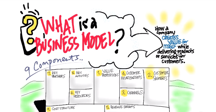 The Business Model & Lean Canvases.